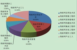物聯(lián)網(wǎng)應(yīng)用技術(shù)專業(yè)下的網(wǎng)絡(luò)技術(shù)服務(wù) 連接萬(wàn)物的橋梁與支撐