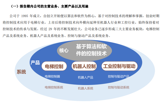 停牌！易主！關節(jié)型機器人業(yè)務震動市場，超6萬股民迎來關鍵變局